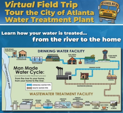 Wasterwater treatment plant tours